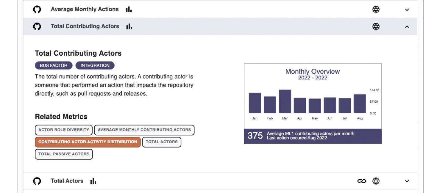A repository metric in detail, with related metrics anchored for fast navigation